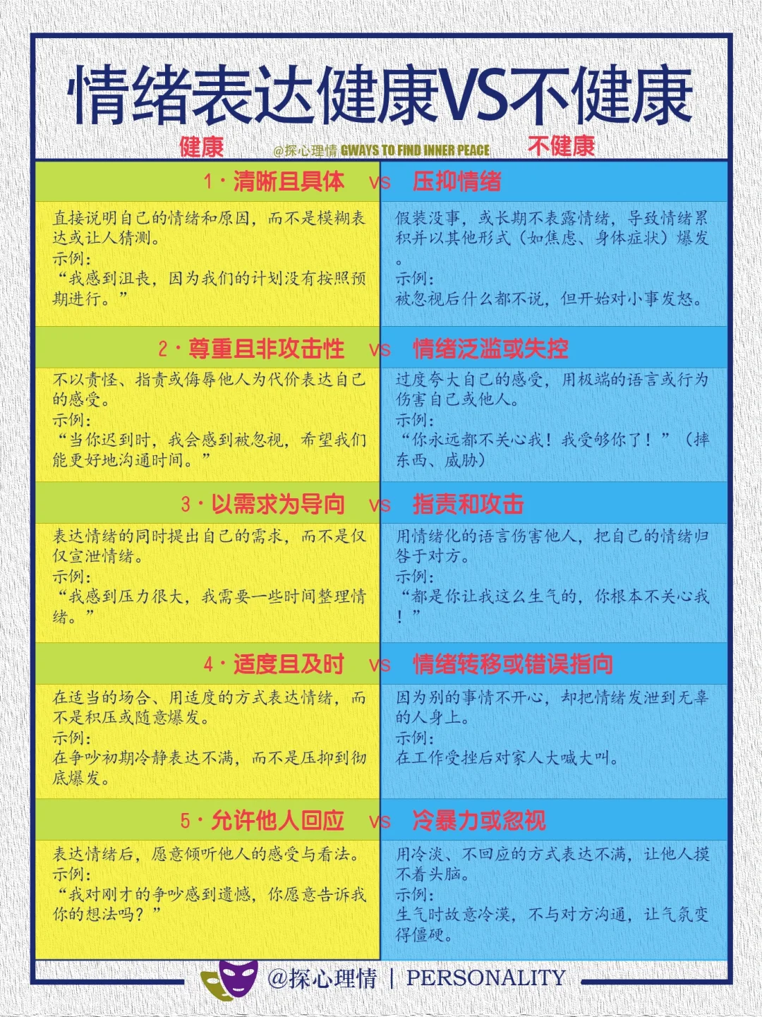 情绪健康表达vs情绪不健康表达