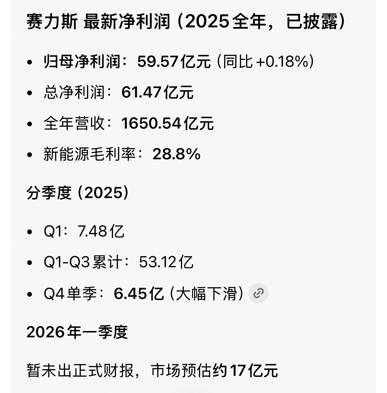 赛力斯市值1500多亿，净利润同比增长0.18%。