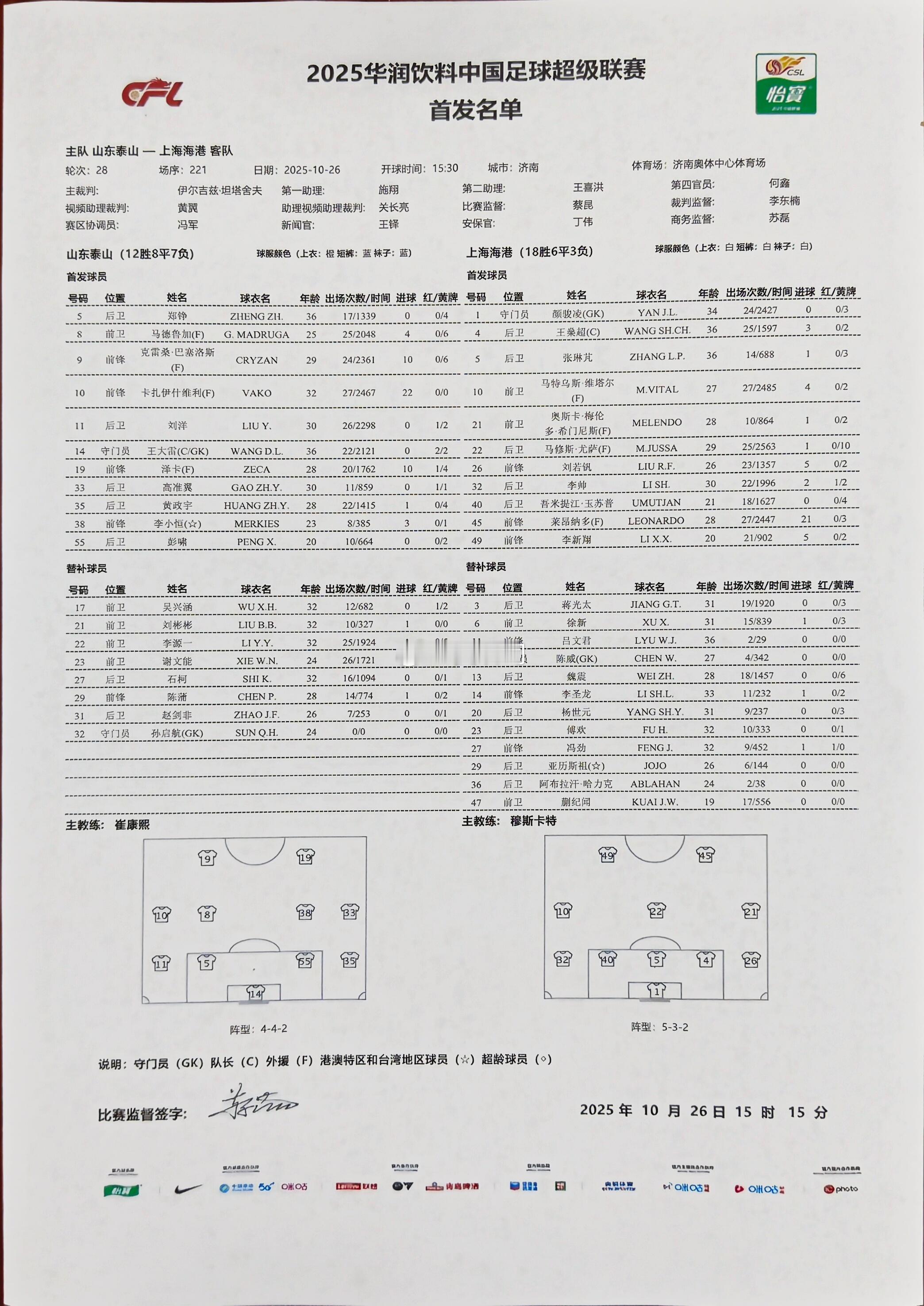 山东泰山，首发名单调整，55上，15下。 ​​​