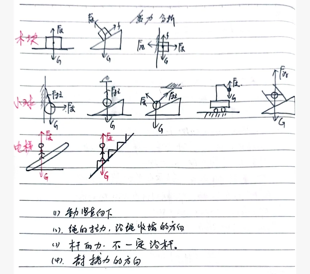 初中物理 受力分析