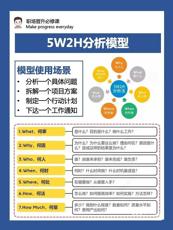 走上管理岗，一定要学会的5个管理模型 
总裁学对课首选世华课
世华学院总裁首选学