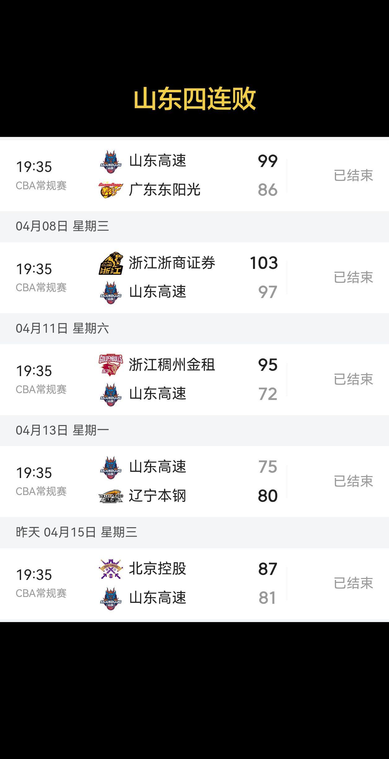 山东赢了一场广东，短暂排了第四名，就以为自己很厉害了，没想到开启了四连败！