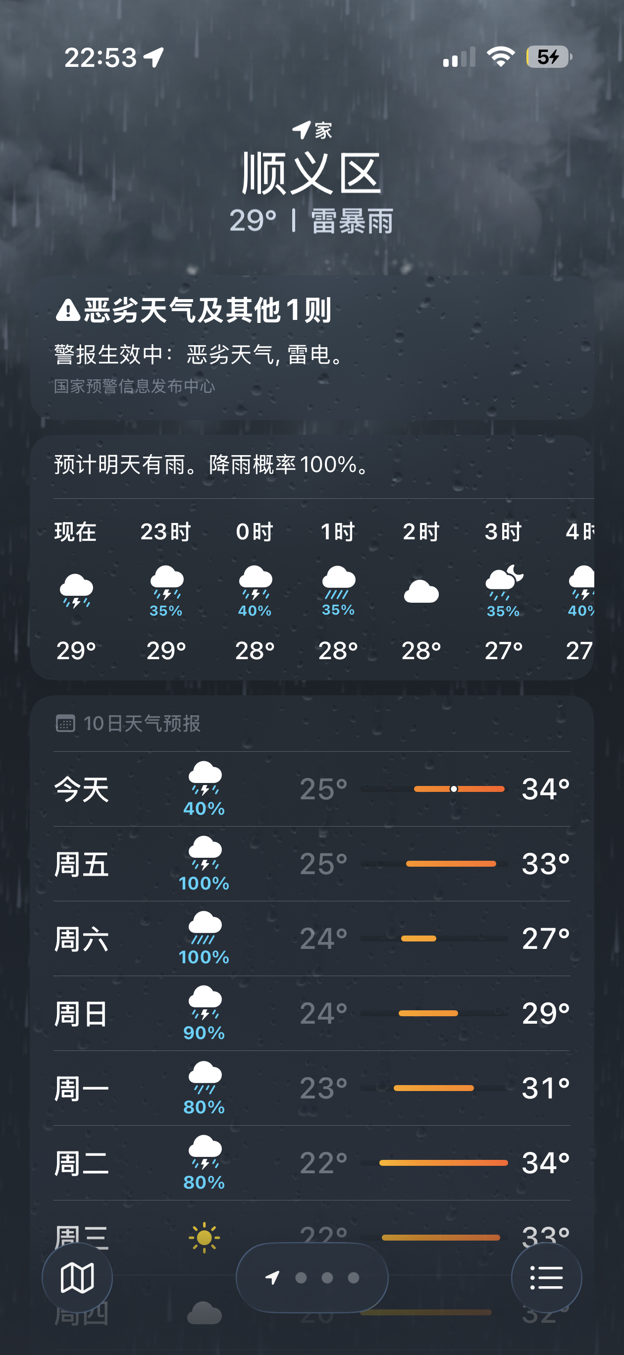看了眼往后几天的天气，这步应该是没法跑了，答应我，你们也不要跑好不好！好不好 