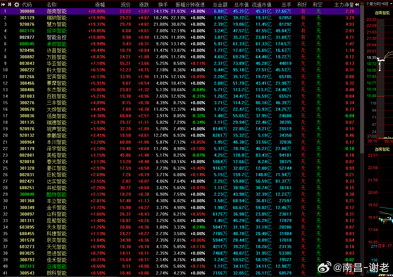 智能经济大哥来咯，能不能起飞这周最后两天非常关键 