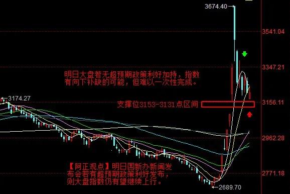 【10月16日收评：明日大盘走势上下均有可能  关键取决于是否有超预期政策加持】