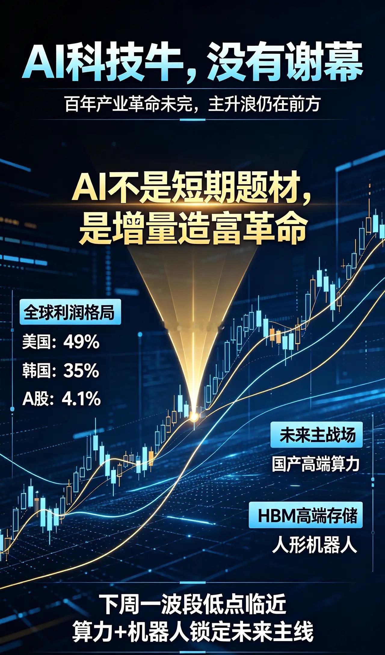 AI科技牛是否谢幕？下周A股机会在哪？一、先捋清大局和蒸汽机、汽车、飞机、互联网