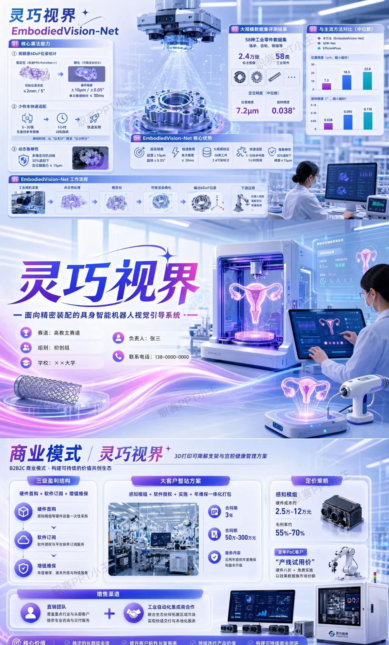 AI已经发展到这种程度了。这是我用AI生成的一整套创赛PPT抖研AI  抖研AI