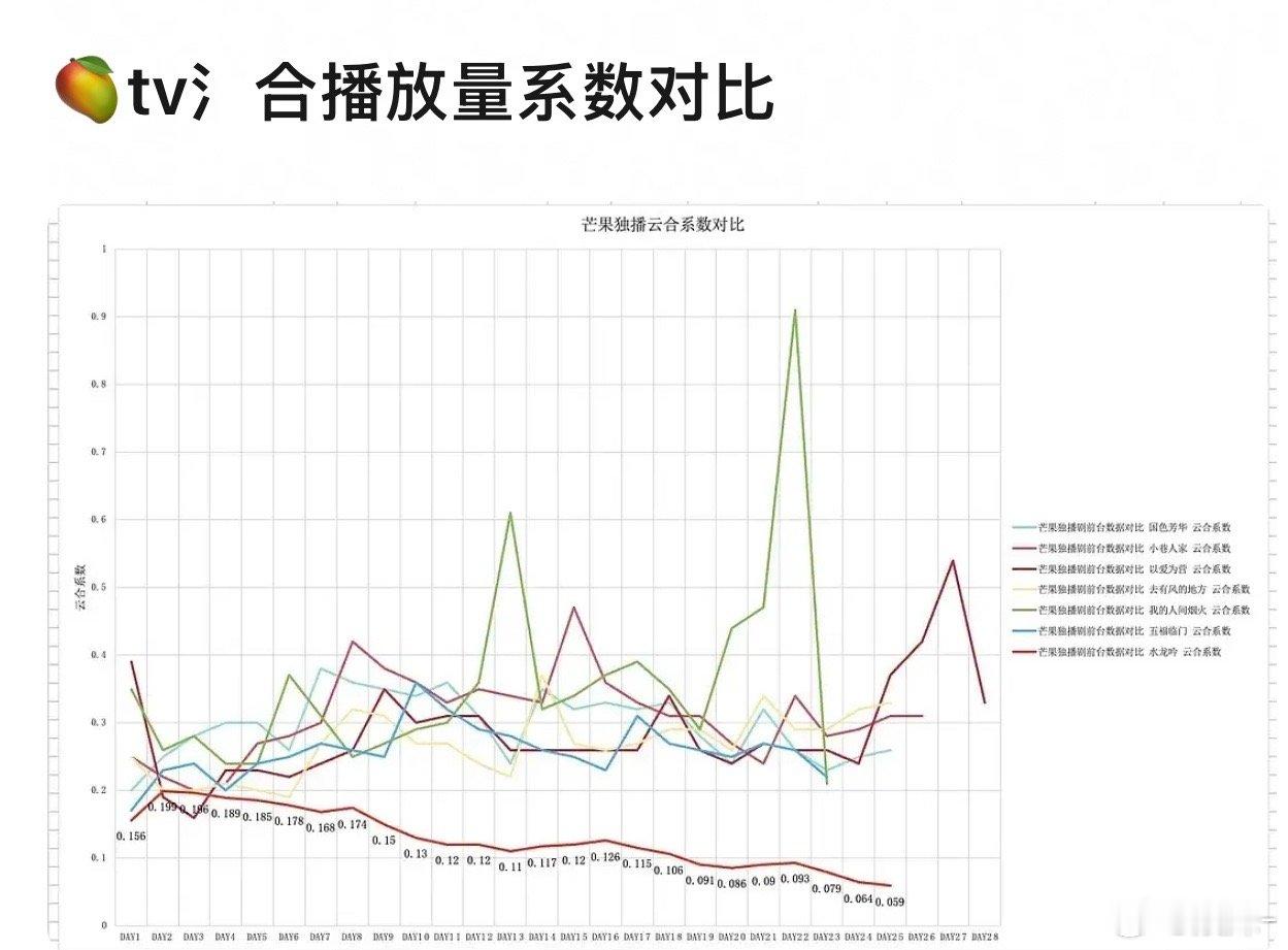 这个图真的很直观了，说这不是故意的我觉得是个正常人也不会信吧！只看出来水合对水龙