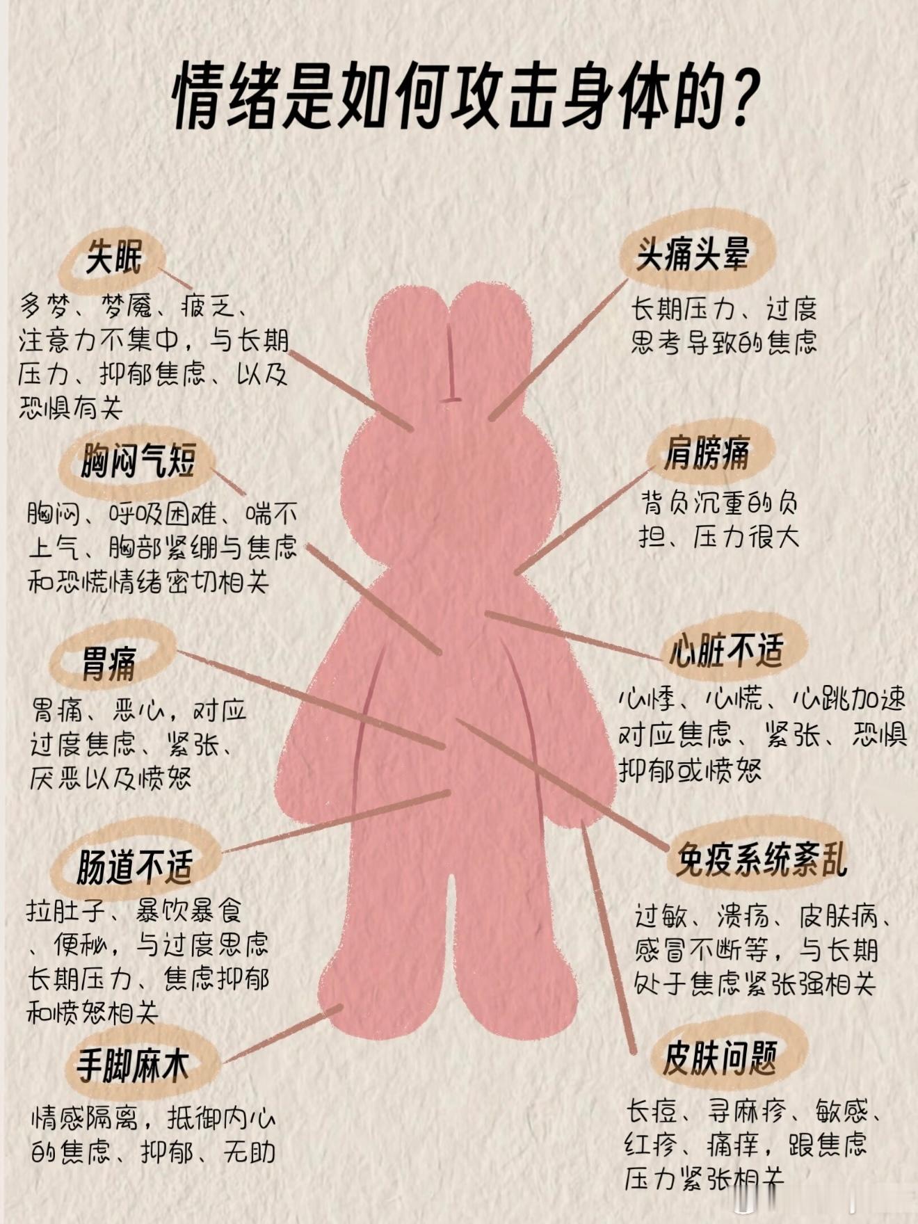 说到情绪压力对一个人体态的影响，早年练瑜伽、接触心理学时，我就知道了一个词叫「躯