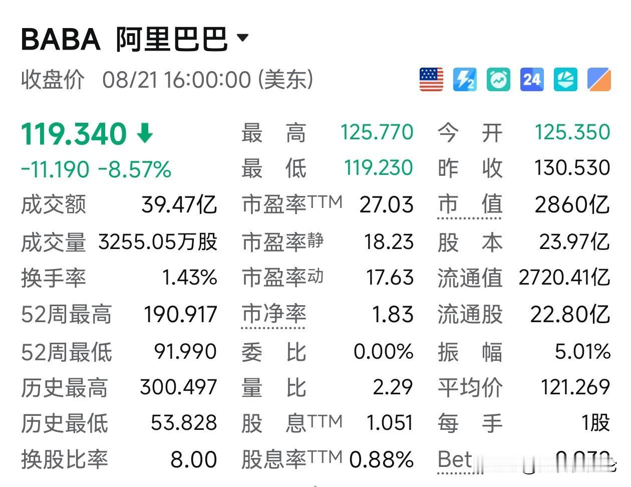 阿里巴巴也缺钱了，大手笔投资 AI，现在准备配售新股了。800 亿！
不知道再现