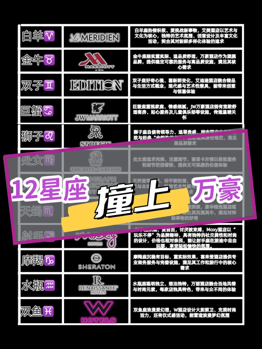 🔯👉被戳了❓ 12星座🔮      【入住】万豪图鉴