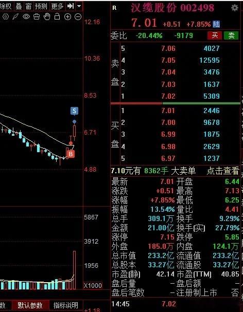 拉升！拉升！尾盘抱团科技股拉升，指数反包上周五阴线，非抱团科技股方向减仓2笔，汉
