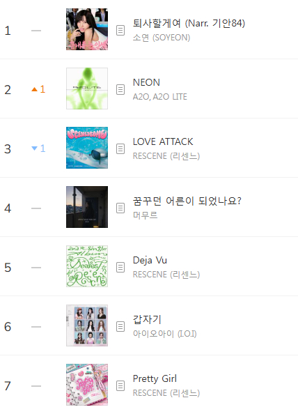 冲上了MelOn Top100榜2位的A2O LITE《NEON》 ​​​