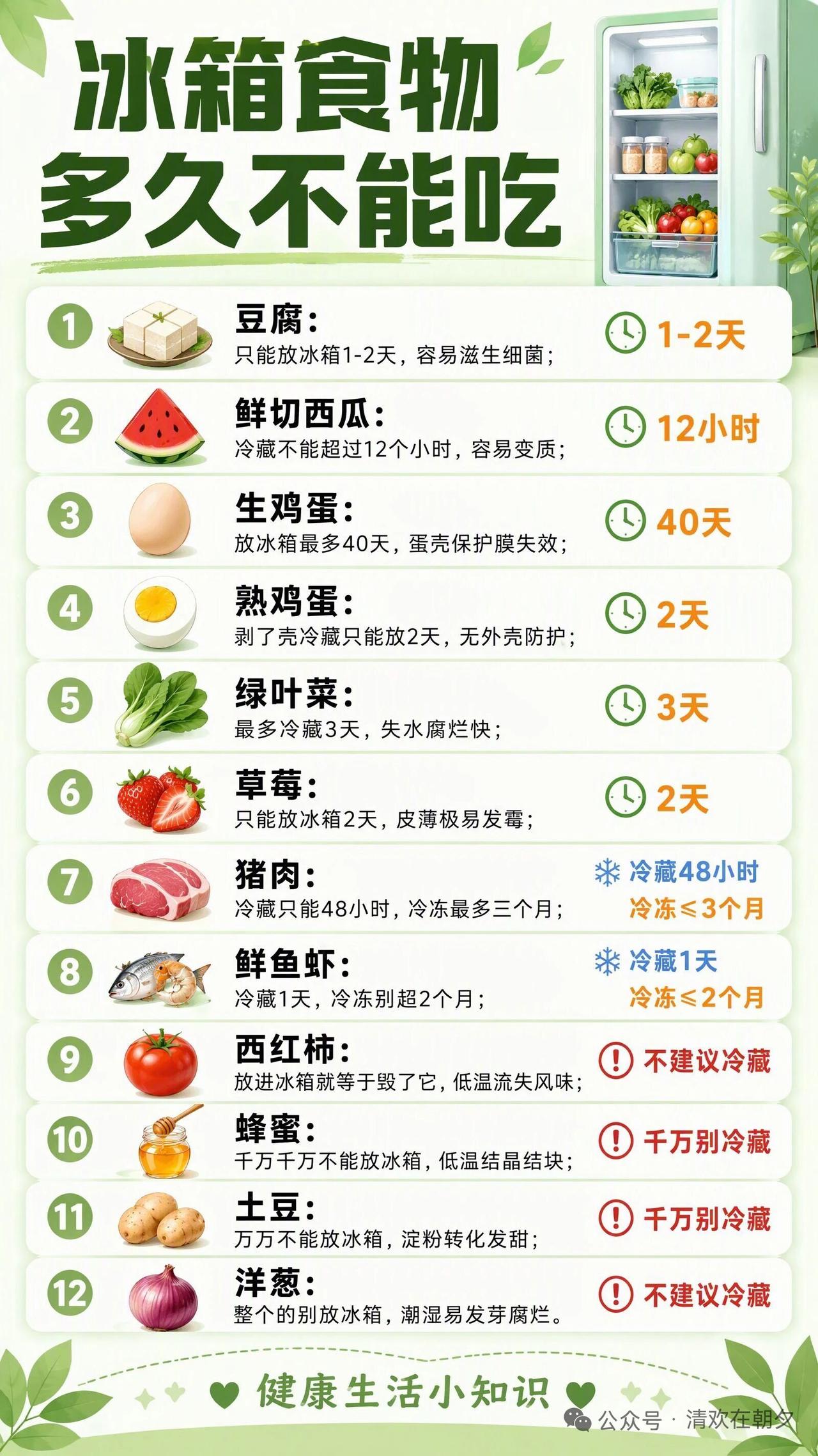 别以为把食材塞进冰箱，就等于放进了“食物保险箱”，不少人把东西塞进去就忘到了脑后