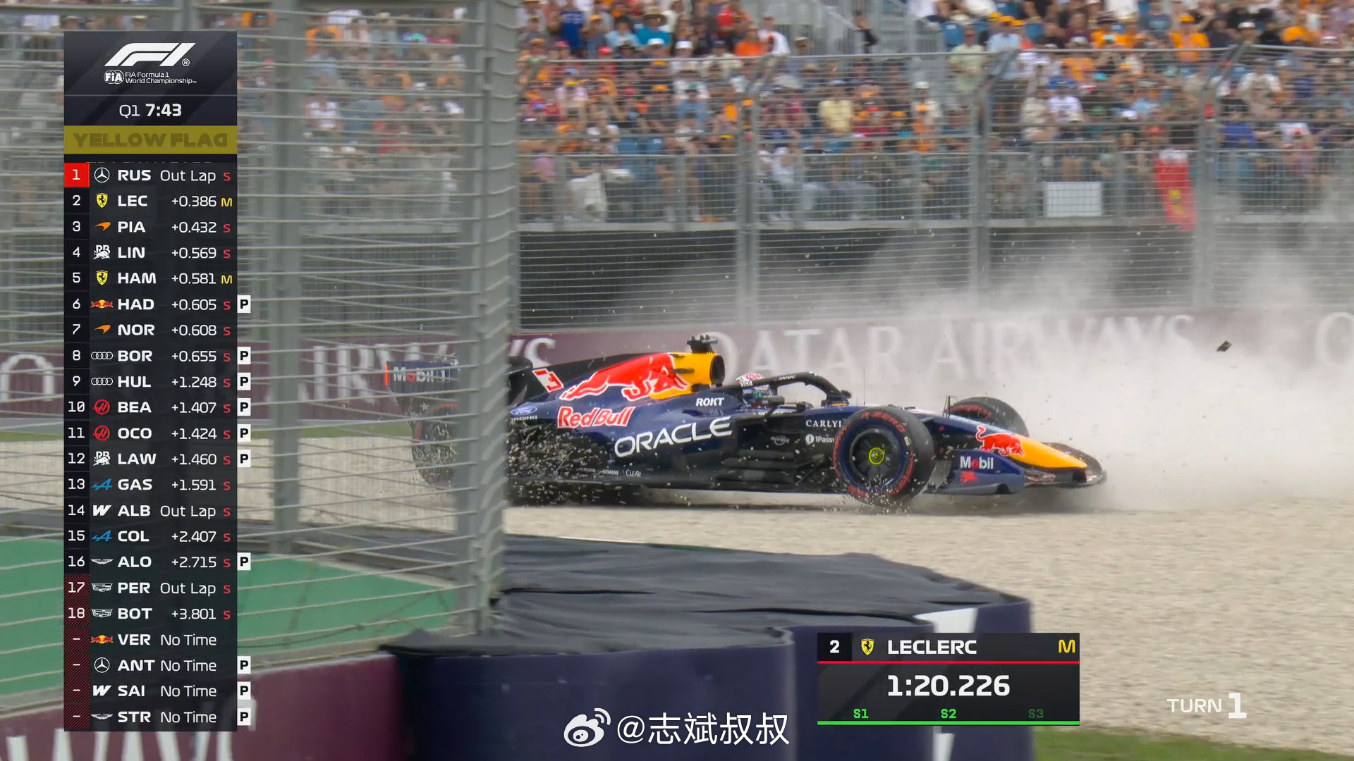 维斯塔潘撞墙 2026第一🚩潘子…看来是放完假刚上班，还没进入状态 广州