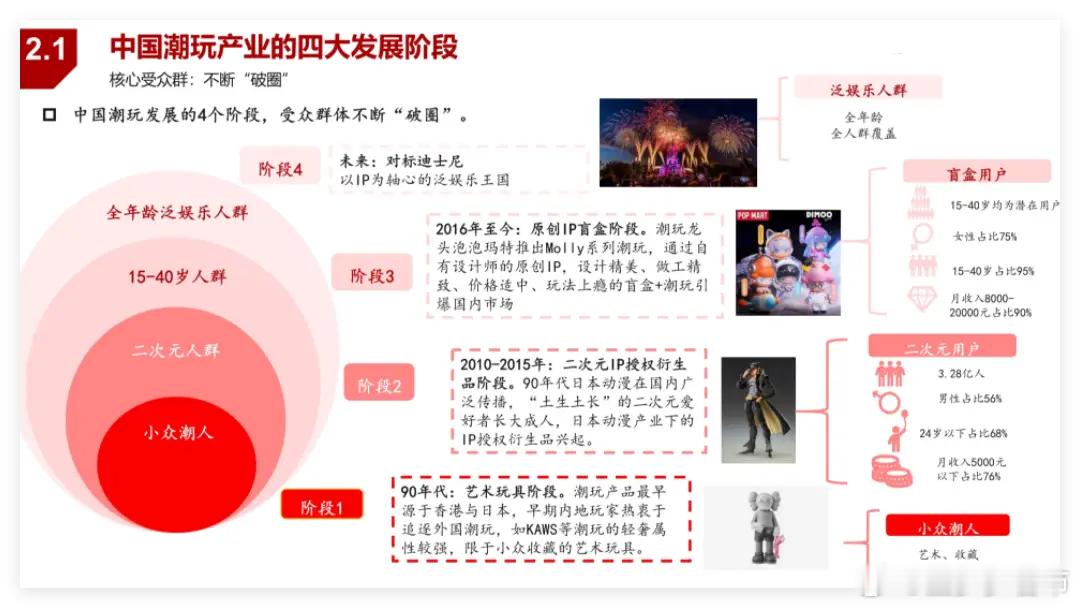 千亿赛道，潮玩研究！        六部门最新政策，到2027年我国将形成智能网