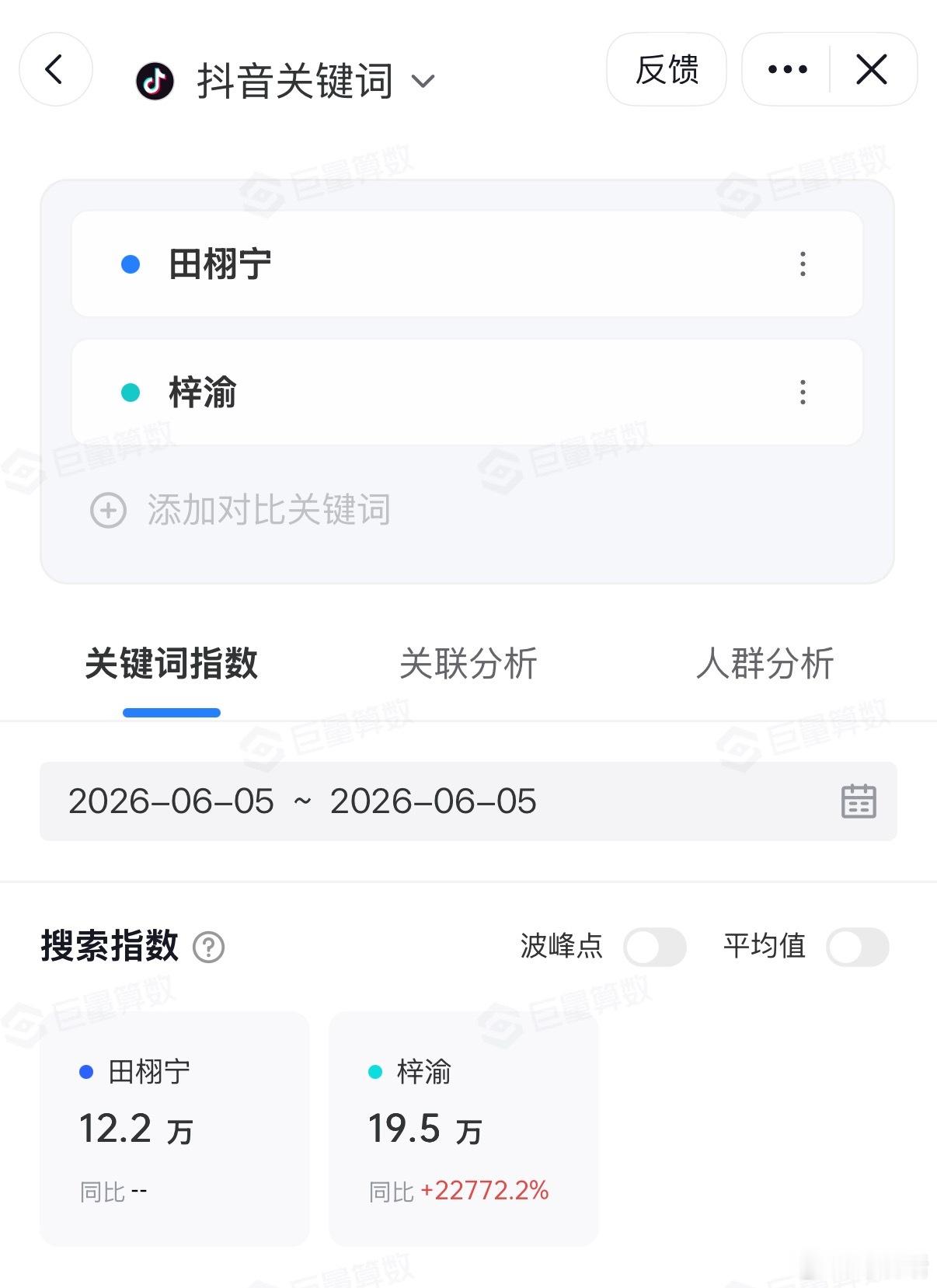 梓渝田栩宁 6.5各平台指数🈶，梓渝又扶贫了 