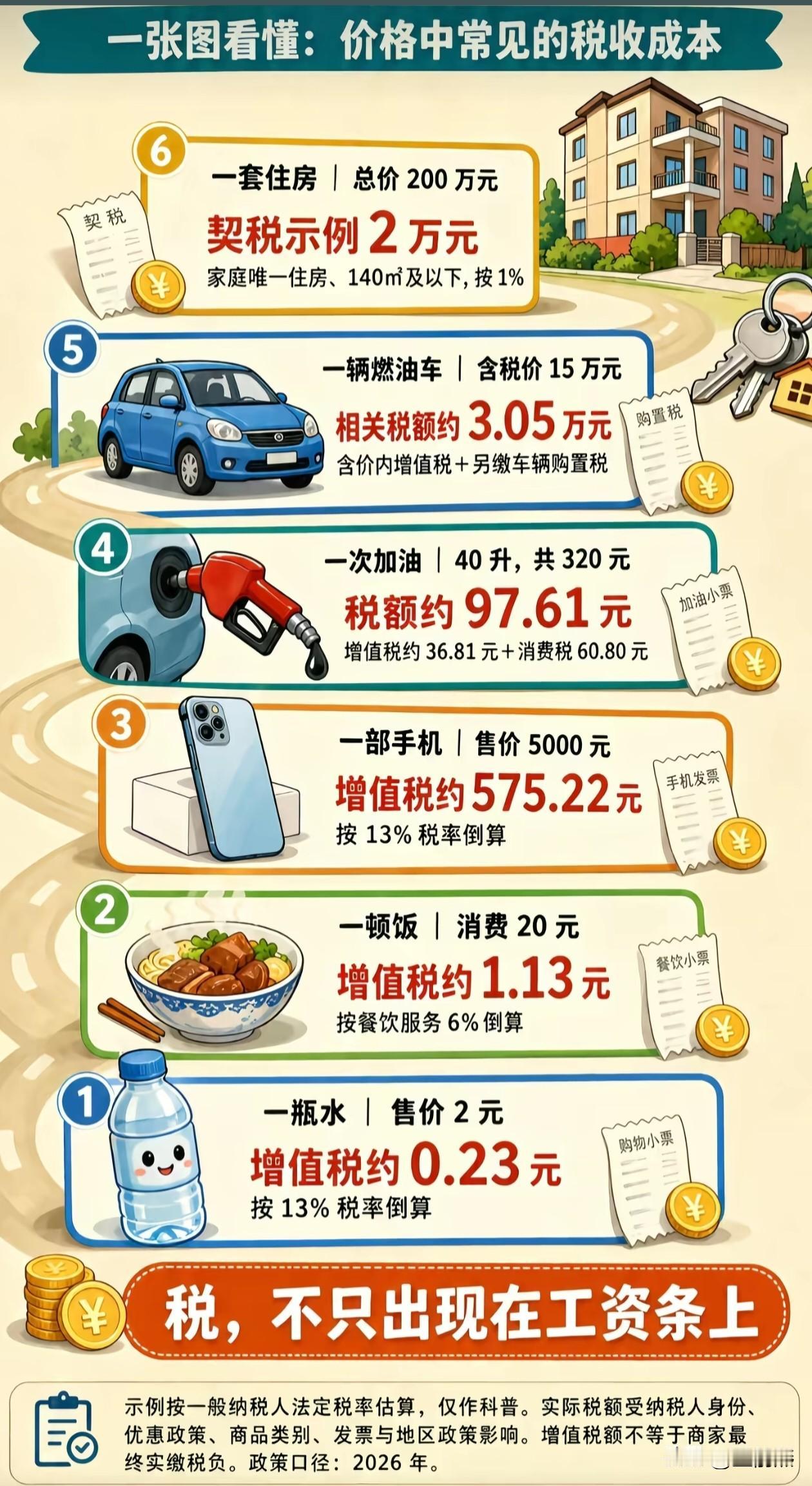 税不仅仅是出现在工资条上，税是蕴藏生活的方方面面。