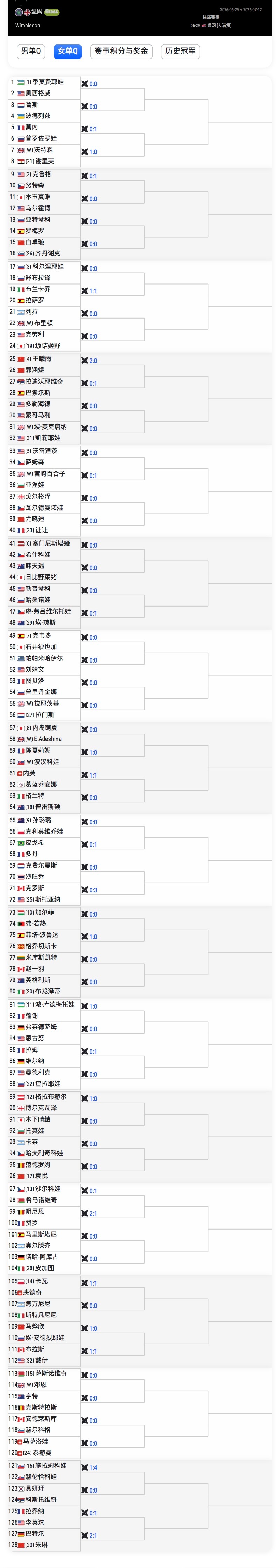 温网2026 女单资格赛签表出炉，中国选手首轮对阵⬇️【4】王曦雨 vs 郭涵煜