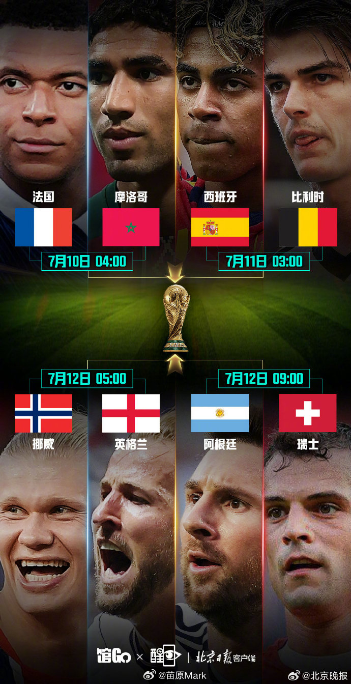 世界杯 CDK也是好起来了，跟地球7大巨星一个排面儿。大V观赛团阿根廷 裁判