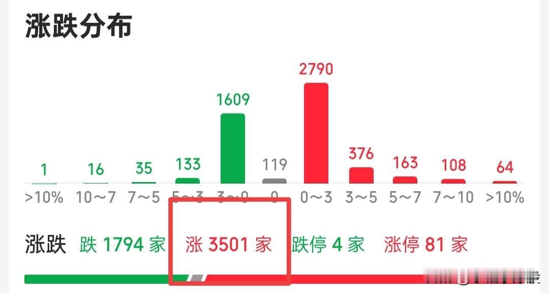 这行情赚不到钱，我实在想不通到底是买了什么？如果真的按照我的思路在走，上周五平铺