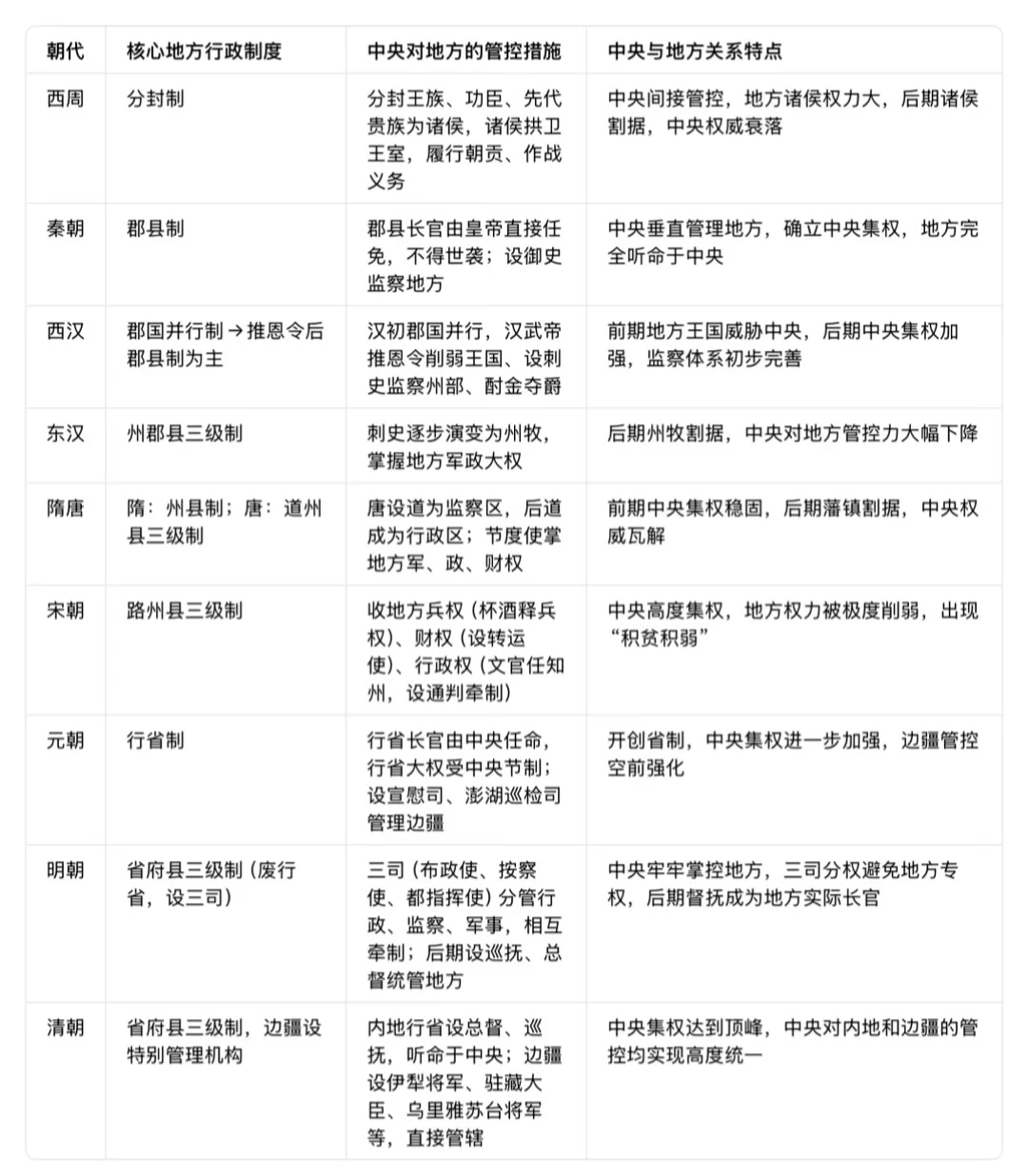 📚 历史老师备课神器！学生复习捷径！