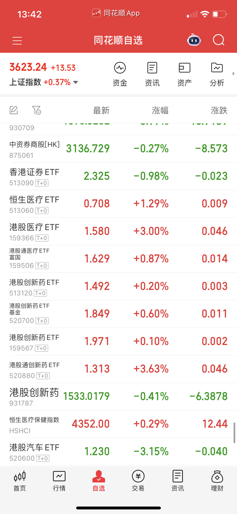证券也跑，药也跑。 ​​​