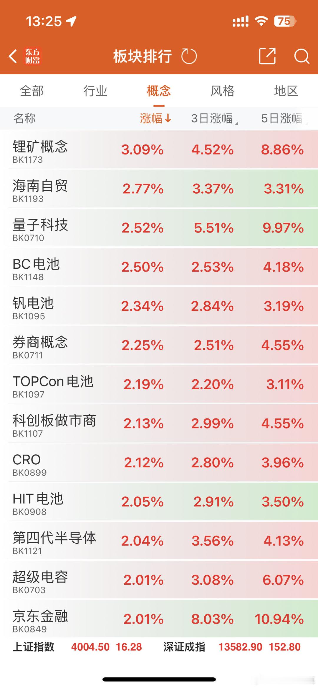 这行情做对了跟捡钱一样，慕慕一直提醒的英伟达产业链核心股直线拉升，$胜宏科技 s