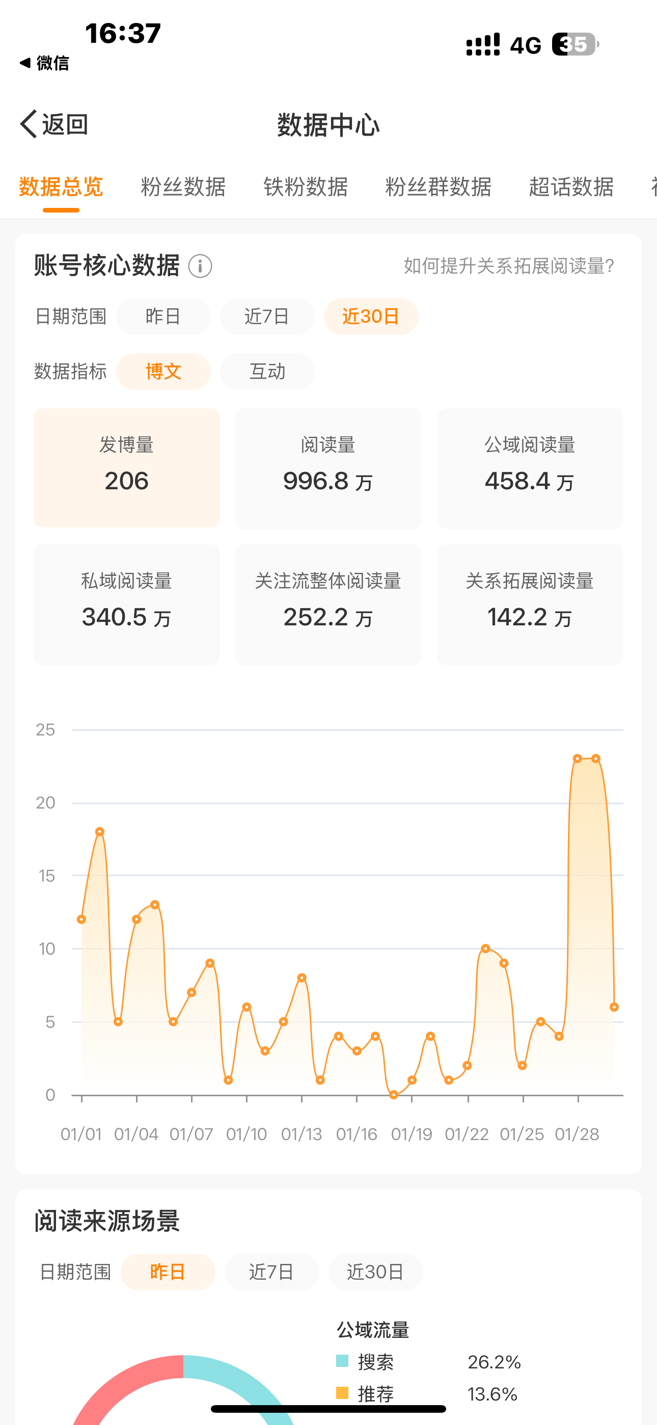 笑死了昨天刚红，看来明天又要掉了 