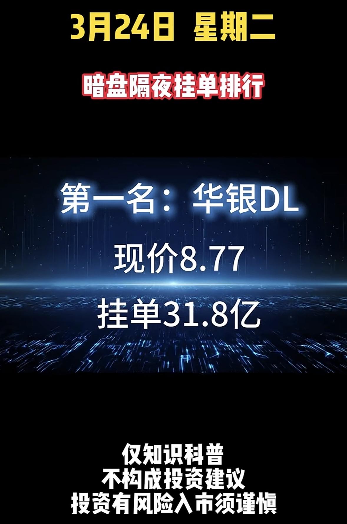 3月25日暗盘隔夜挂单个股排行榜出炉

3月24日新开新能暗盘隔夜挂单排行第八，