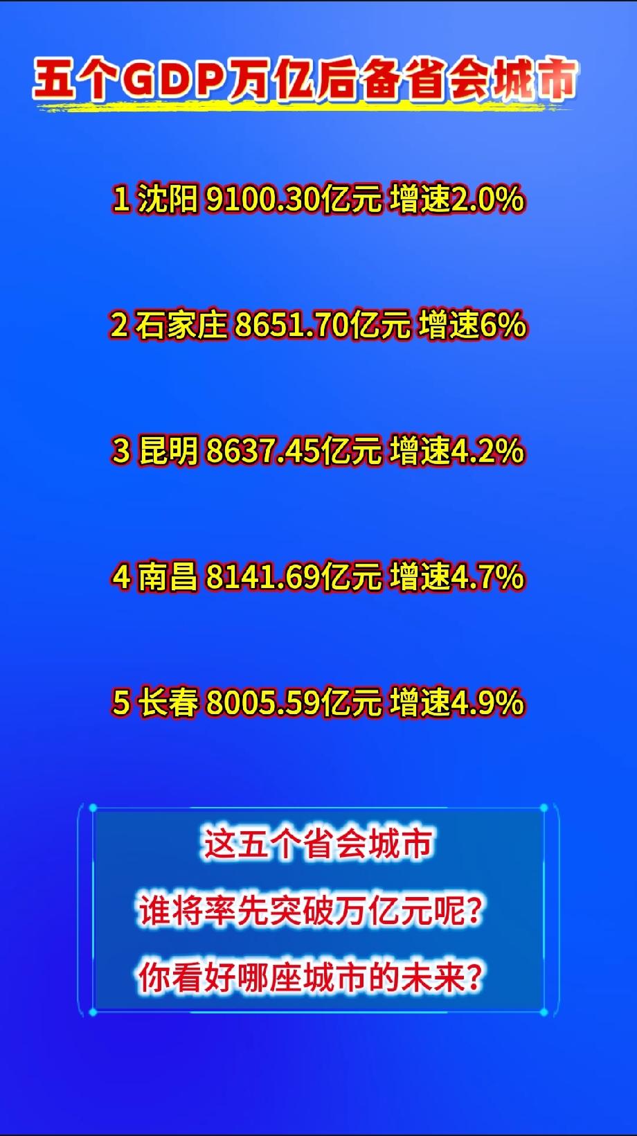 沈阳、昆明、石家庄、南昌、长春这五个省会城市，谁将率先突破万亿元呢？
你看好哪座