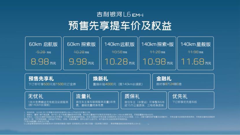 吉利银河 L6 EM-i 正式开启预售 电混油耗新时代来袭
2025 年 1 月