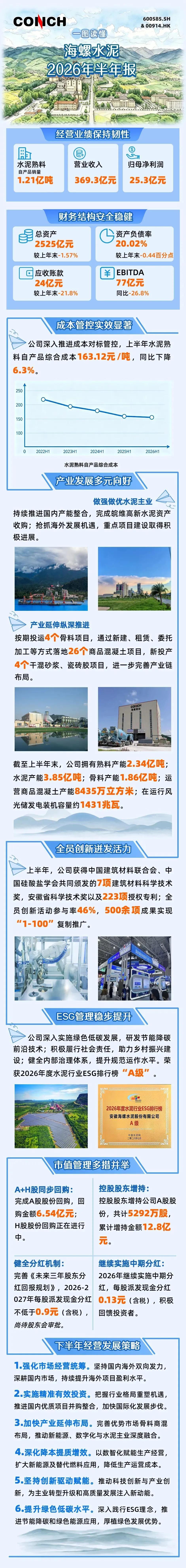 海螺水泥半年报