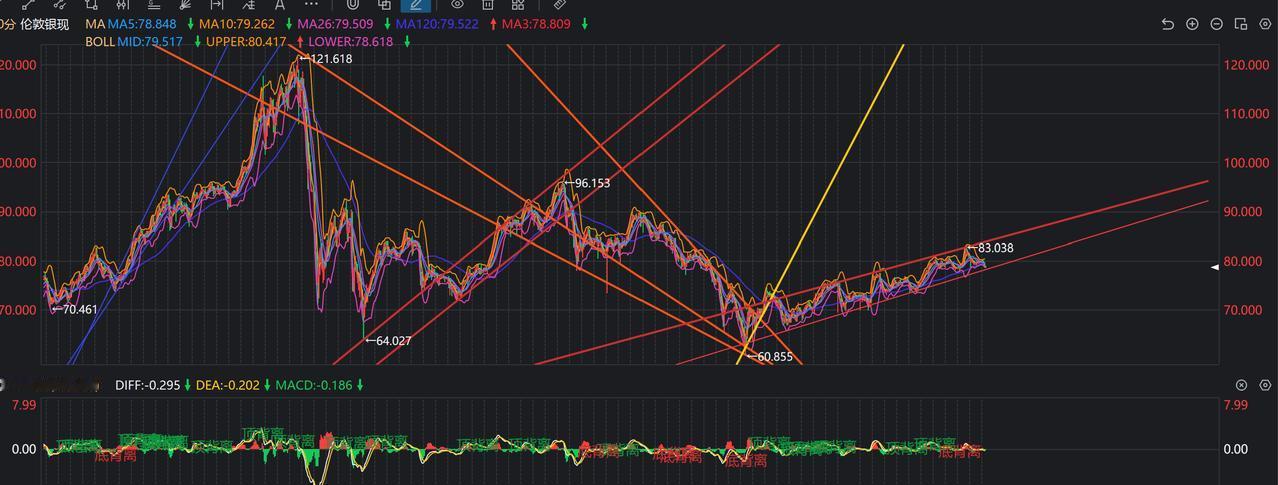 上次白银从64飙到96然后再跌回谷底的套路还熟悉吧？还记得为啥大涨和大跌吗？中东