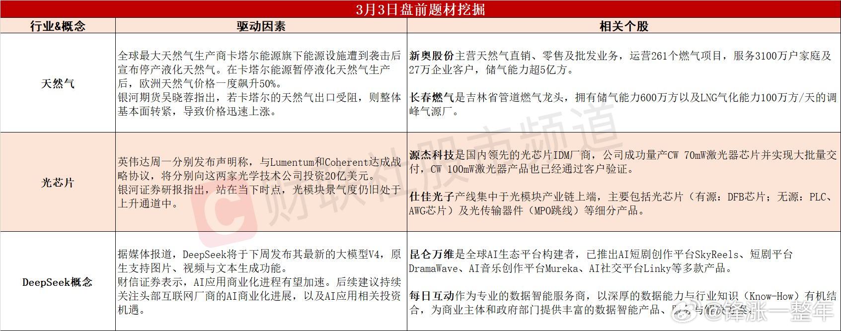 今日A股 可能表现的热点题材 