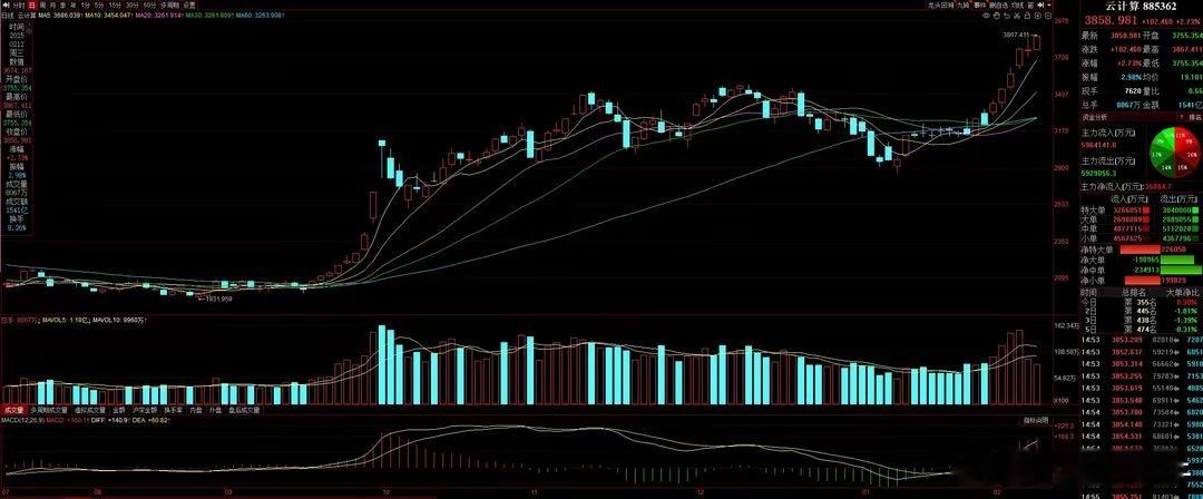 　　【行业/板块/题材概念消息点评】　　猛料三：DeepSeek一体机密集发布！