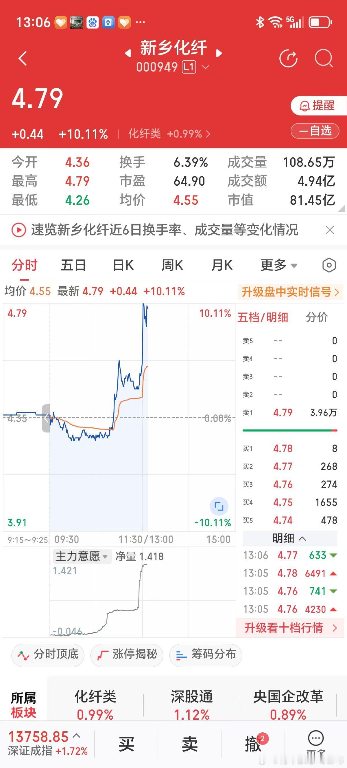 国庆中秋假期前购的化纤类股新乡化纤，2025年10月9日下午开盘涨停，看情况卖出