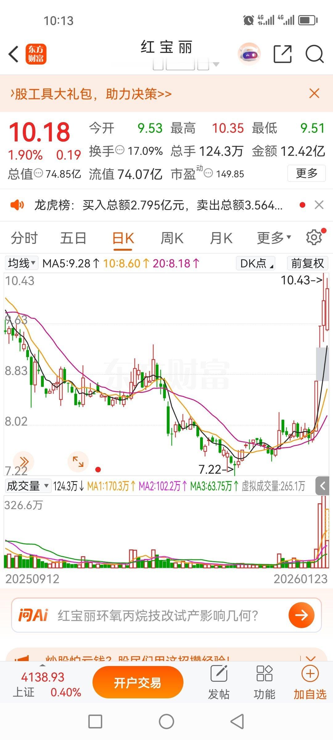 昨天盘前分享的红宝丽002165，昨天分享涨了，继续格局，继续吃肉！ 