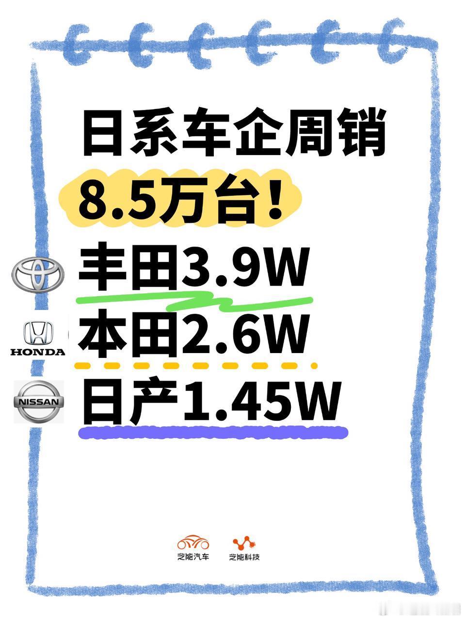 2024.12.16-22 日，中国市场日系品牌表现强，丰田、本田、日产居前三。