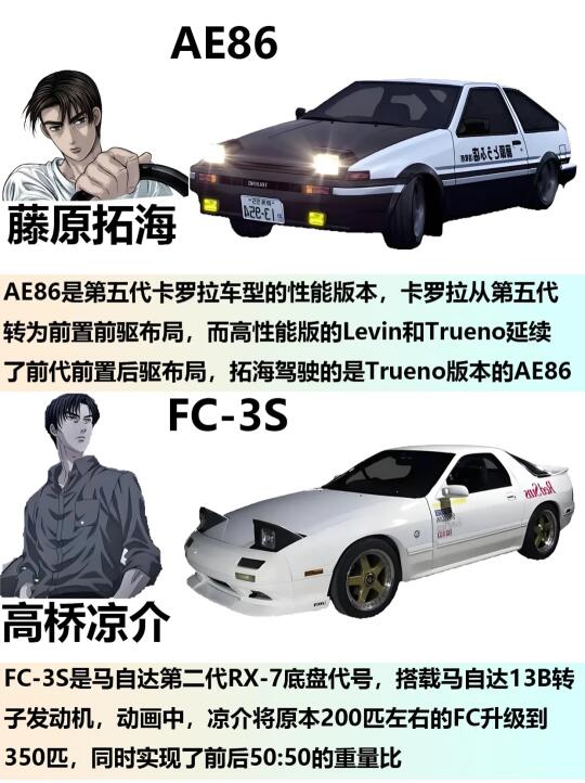 头文字D经典座驾盘点🏎️ 青春又燃起来了