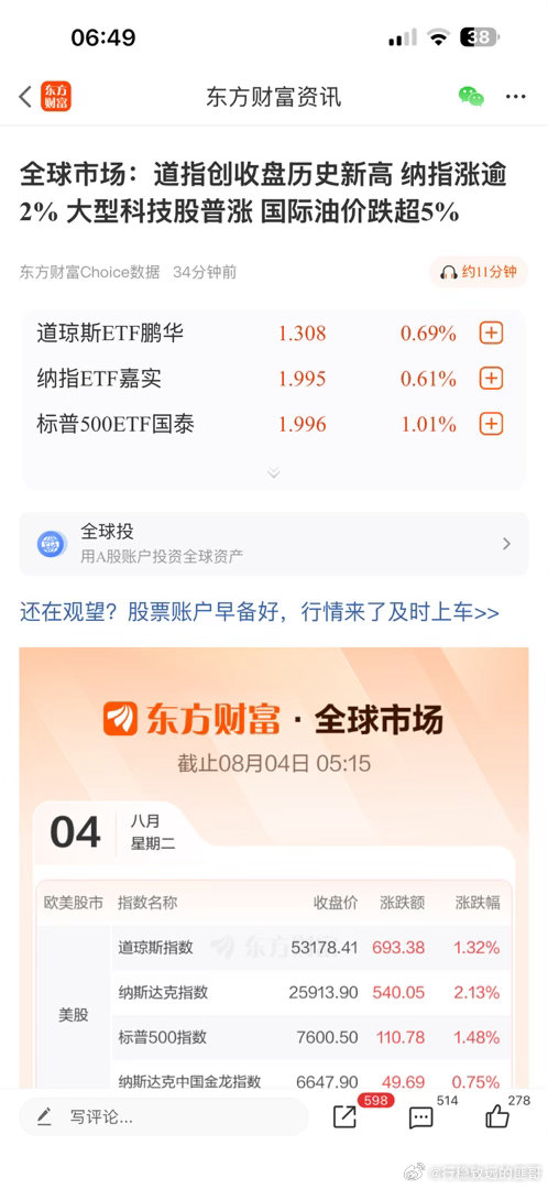 美股科技巨头迎来强劲买盘美股讽刺了全世界，却唯独没有讽刺股民！！！ 