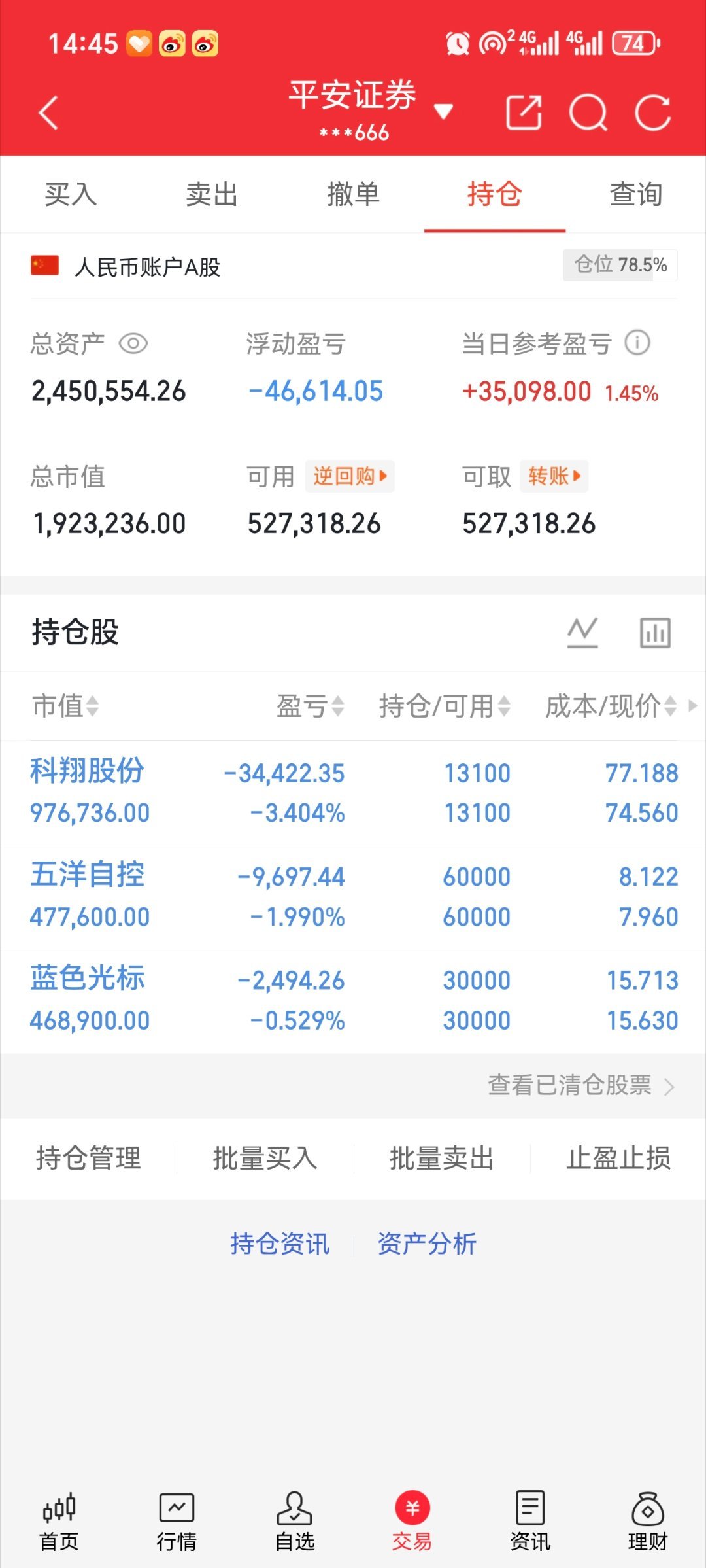 继续持有…… 