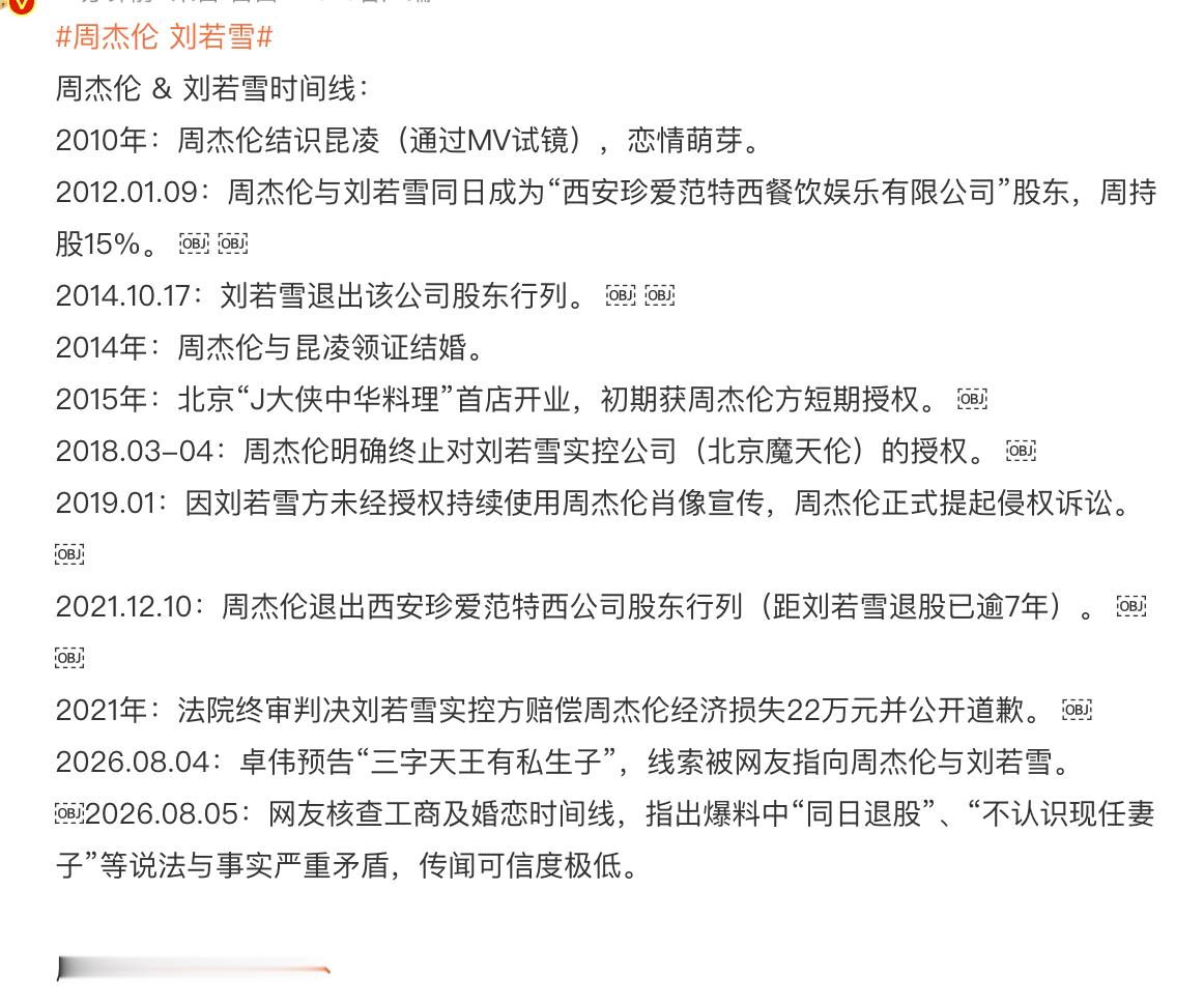 看这个脉络，又侵权又打官司的，也不像是周杰伦和刘若雪有孩子啊？ 