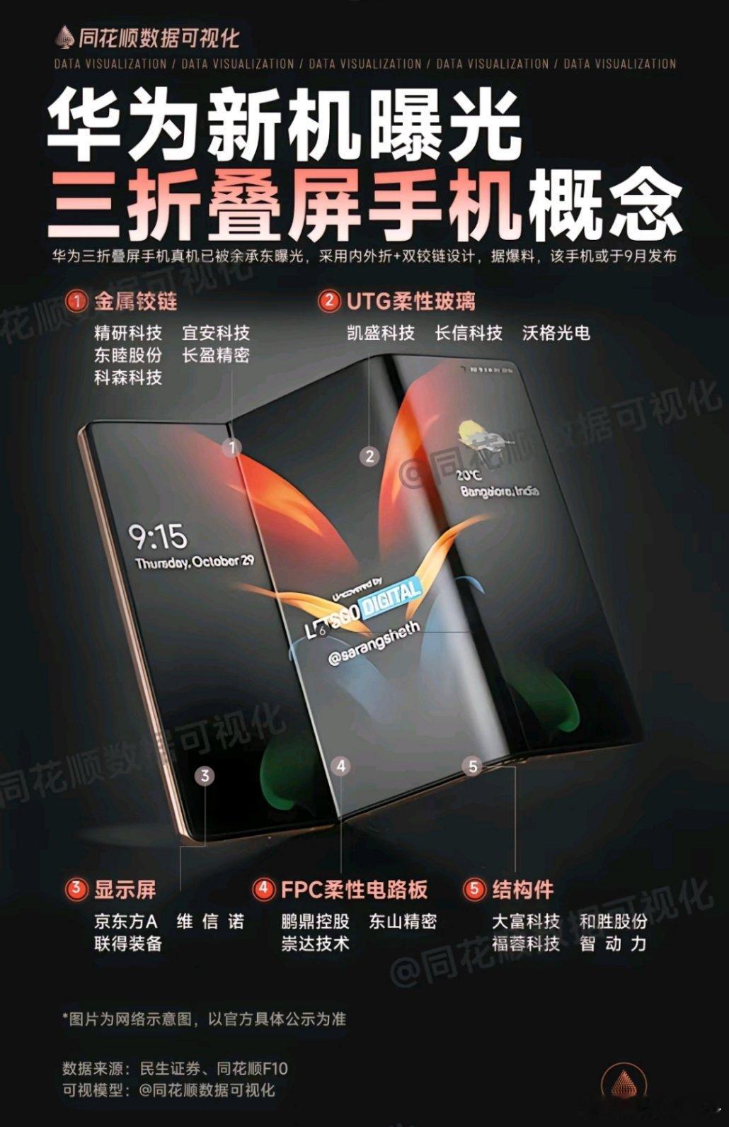 华为苹果新品 ​​​