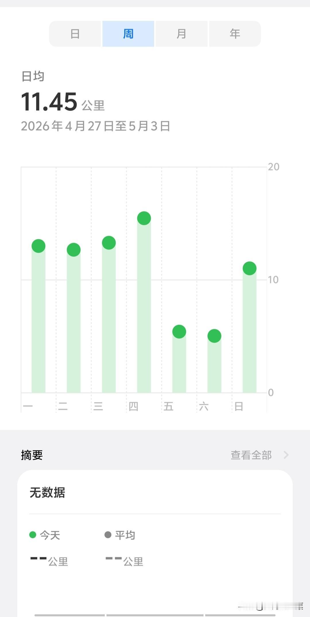我的运动日常本人每天早晨起来跳半小时的健身操，傍晚11公里的步行，但坚持了半年，
