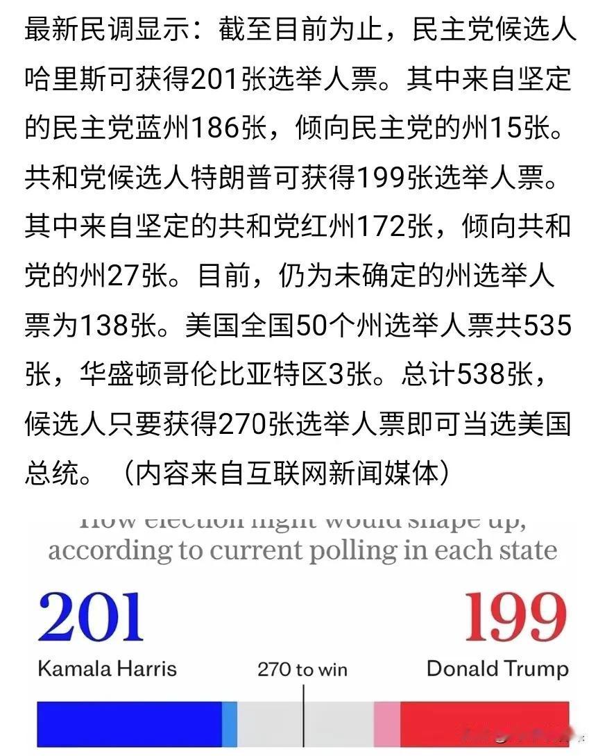 截止今天，老头得票比女士低两票！这个数据来源应该是比较客观真实的。但是从国内的舆