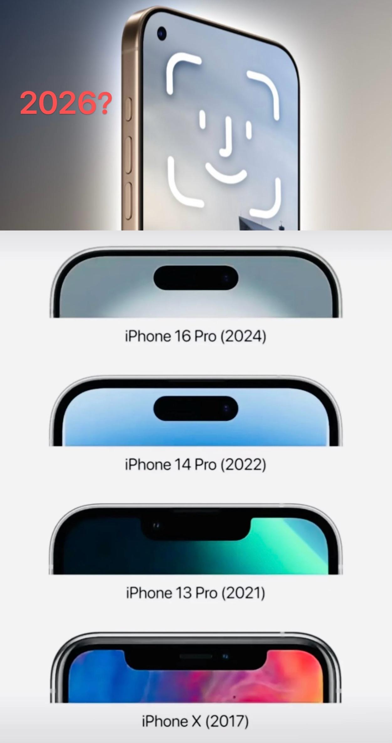 明年iPhone 18 Pro 系列或许用上屏下 Face ID

The In
