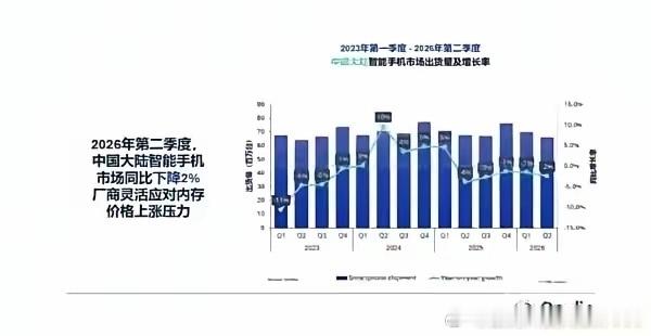 华为自研技术已经真正转化成实打实的销量。 