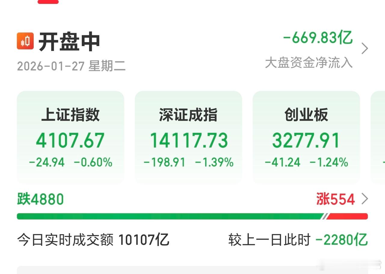 红的只有500多家，这种情况在这样的格局下上演，不应该呀。不要急着浇水，看看降温