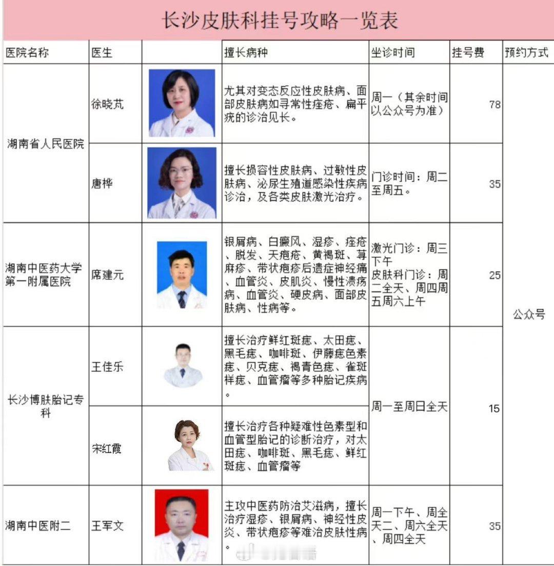 长沙皮肤科挂号攻略一览表 湖南省人民医院徐晓芃：建议成年人去看，对那种多年的痤疮